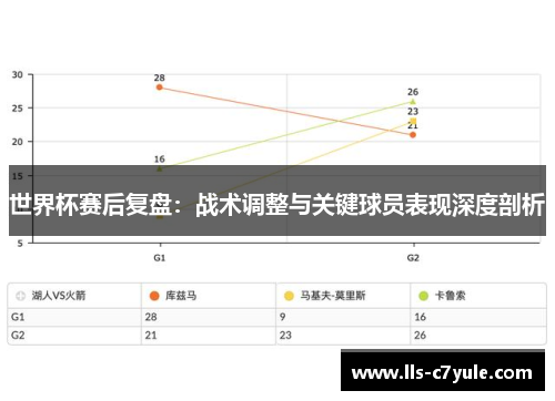 世界杯赛后复盘：战术调整与关键球员表现深度剖析