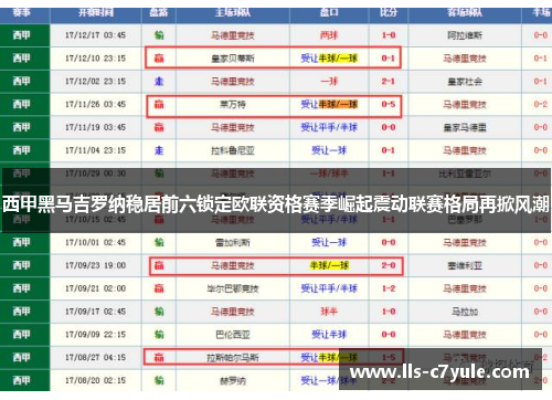 西甲黑马吉罗纳稳居前六锁定欧联资格赛季崛起震动联赛格局再掀风潮 西甲黑马吉罗纳稳居前六锁定欧联资格赛季崛起震动联赛格局再掀风潮