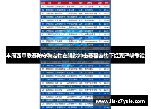 本周西甲联赛防守稳定性在强敌冲击赛程密集下经受严峻考验